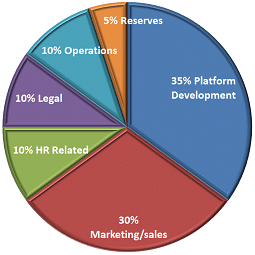 Funds Deployment